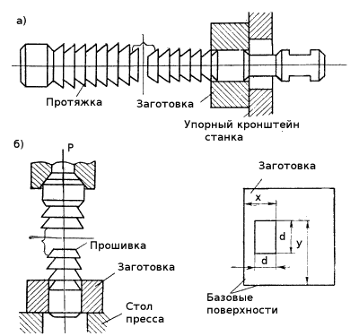 Протяжные станки